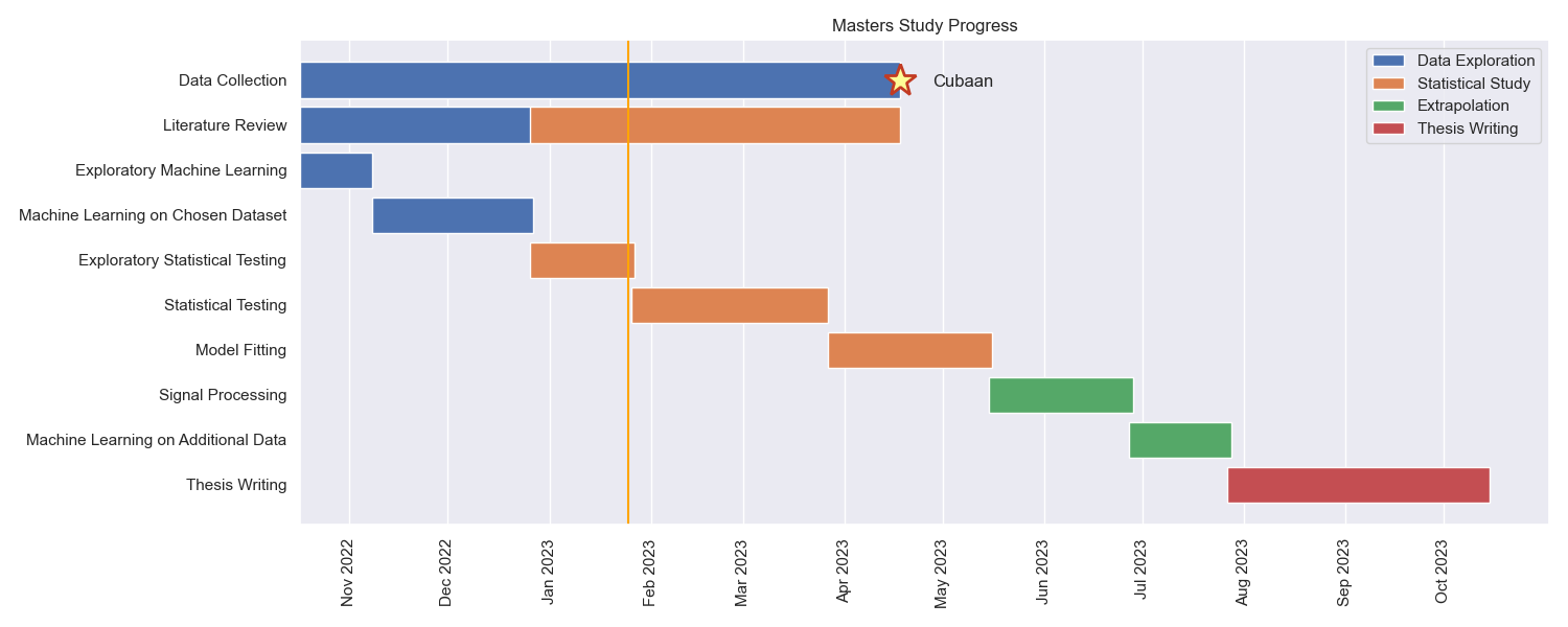 Masters Project - Master’s Project